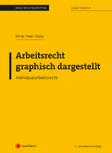 Arbeitsrecht graphisch dargestellt - Peter Döller