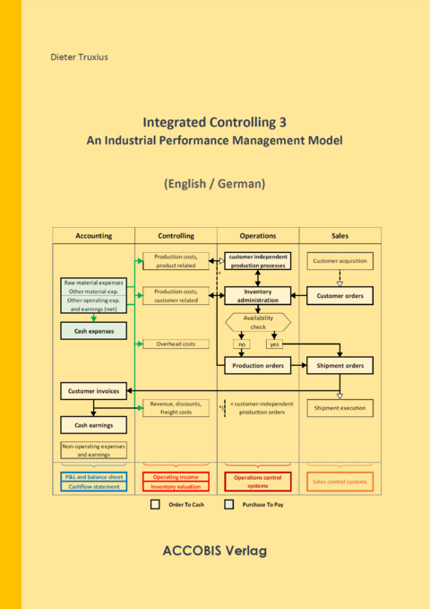 Integrated Controlling 3 - Dieter Truxius
