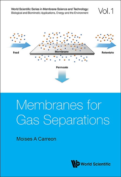 Membranes For Gas Separations - 