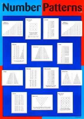 Number Patterns Poster - Geral Jenkins