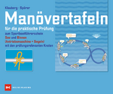 Manövertafeln - 