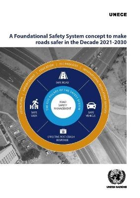 A foundational safety system concept to make roads safer in the decade 2021-2030 -  United Nations: Economic Commission for Europe