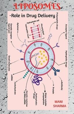 Liposomes - Mani Sharma