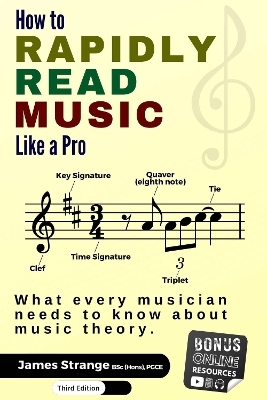 How to Rapidly Read Music Like a Pro - James Strange