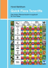 Quick Flora Teneriffa - Horst Mehlhorn