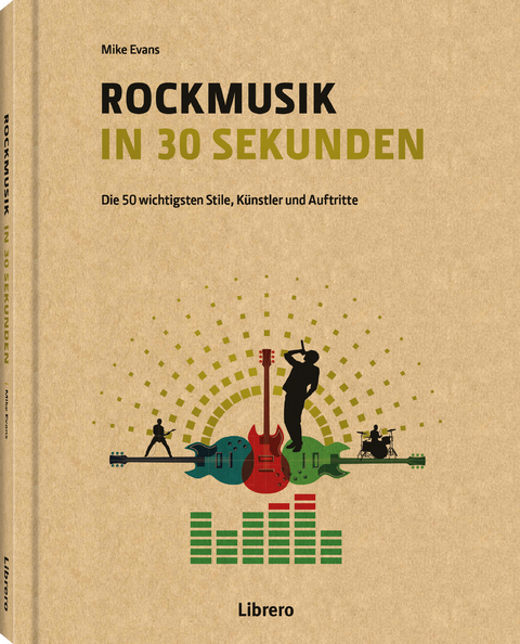 ROCKMUSIK IN 30 SEKUNDEN - Mike Evans