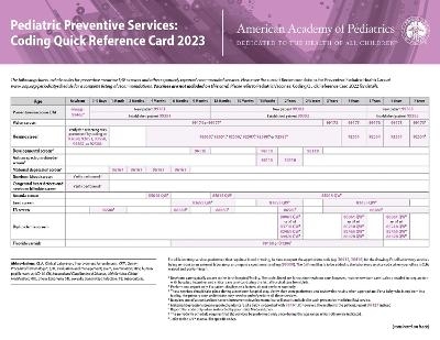 Pediatric Preventive Services: Coding Quick Reference Card 2023 -  American Academy of Pediatrics Committee on Coding and Nomenclature