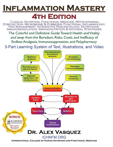 Inflammation Mastery 4th Edition - Alex Vasquez