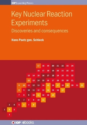 Key Nuclear Reaction Experiments - Hans Paetz gen. Schieck