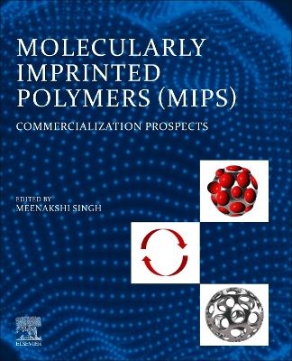 Molecularly Imprinted Polymers (MIPs) - 
