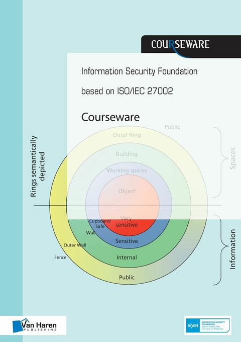 Information Security Foundation based on ISO/IEC 27002 Courseware - Hans Baars, Jule Hintzbergen, Kees Hintzbergen