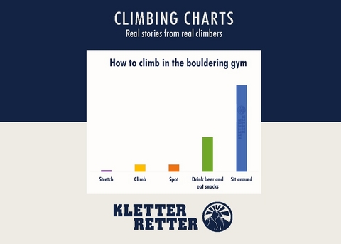 Climbing charts - David Holmes