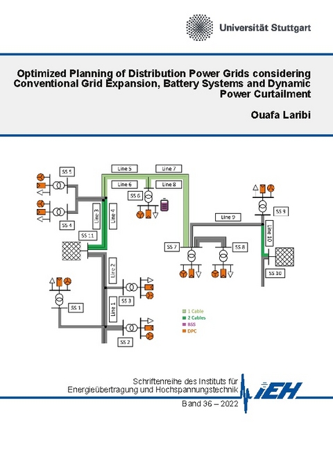 Optimized Planning of Distribution Power Grids considering Conventional Grid Expansion, Battery Systems and Dynamic Power Curtailment - Ouafa Laribi