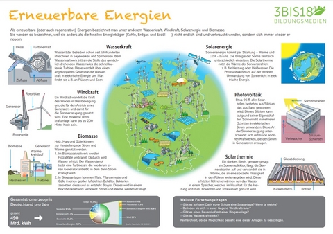 Erneuerbare Energien Poster