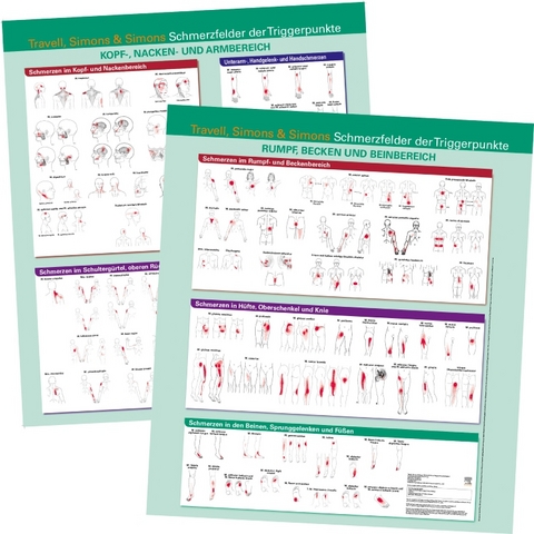 Travell, Simons & Simons Schmerzfelder der Triggerpunkte - Joseph M. Donnelly