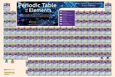 Periodic Table-Paper - Mark Jackson
