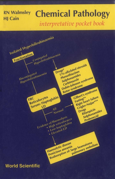 CHEMICAL PATHOLOGY:INTERPRETATIVE POCKET - R N Walmsley,  Cain;  ;  ;  H J