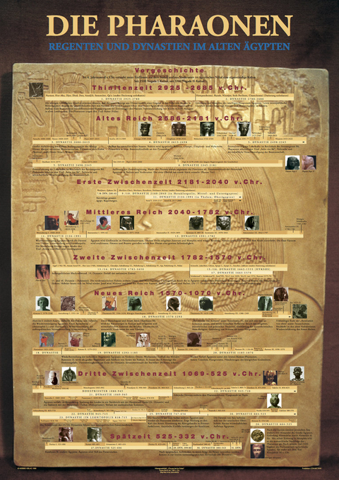 Die Pharaonen (Bildungsposter 84,1x59,4 cm) - Sven Wiebers