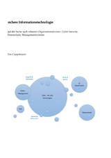 sichere Informationstechnologie - Tim Cappelmann