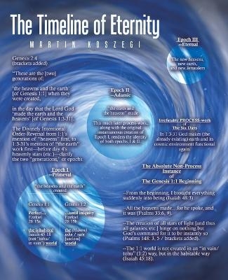 The Timeline of Eternity - Martin Koszegi