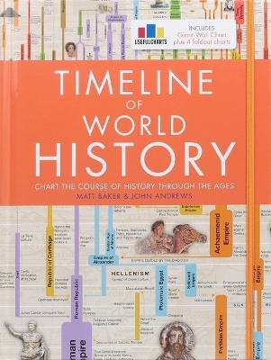 Timeline of World History - 