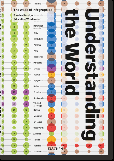 Understanding the World. The Atlas of Infographics - Sandra Rendgen