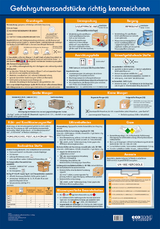 Wandtafel Gefahrgutversandstücke richtig kennzeichnen - Poljakov, Emilia