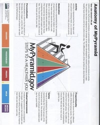 Anatomy of Mypyramid (Paper Sheet)