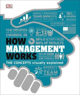 How Management Works -  Dk