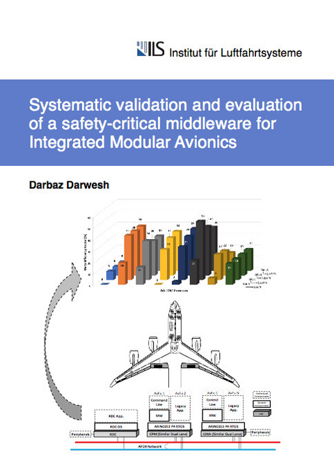 Systematic validation and evaluation of a safety-critical middleware for Integrated Modular Avionics - Darbaz Darwesh