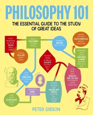 Philosophy 101 - Dr Peter Gibson