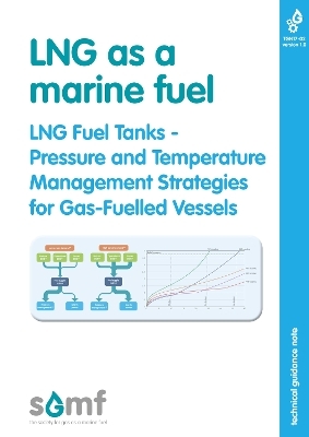 LNG as a marine fuel - LNG Fuel Tanks - Pressure and Temperature Management Strategies for Gas-Fuelled Vessels -  The Society for Gas as a Marine Fuel