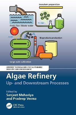 Algae Refinery - 