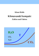 Klimawandel kompakt - Klaus Rädle