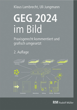 GEG 2024 im Bild - Klaus Lambrecht, Uli Jungmann