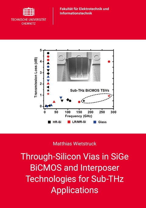 Through-Silicon Vias in SiGe BiCMOS and Interposer Technologies for Sub-THz Applications - Matthias Wietstruck