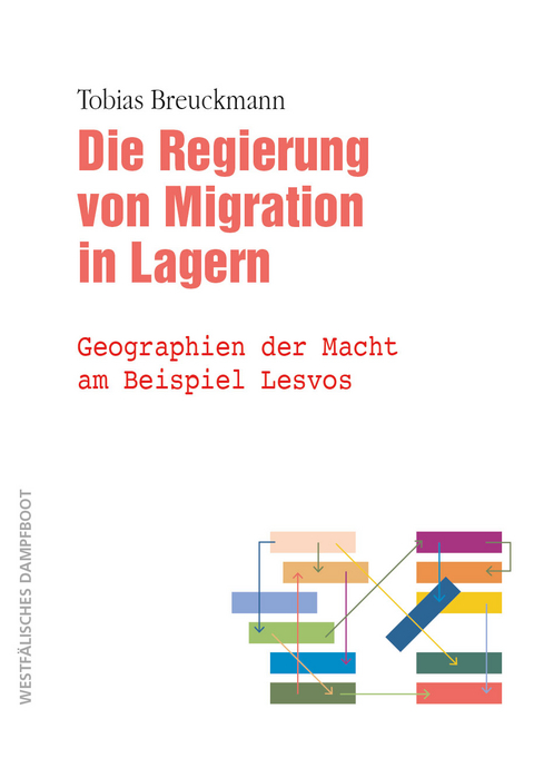 Die Regierung von Migration in Lagern - Tobias Breuckmann