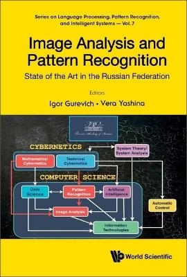Image Analysis And Pattern Recognition: State Of The Art In The Russian Federation - 