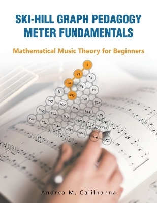 Ski-hill Graph Pedagogy Meter Fundamentals - Andrea M Calilhanna