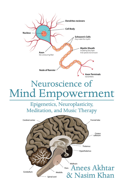 Neuroscience of Mind Empowerment -  Anees Akhtar,  Nasim Khan