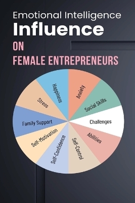 Emotional Intelligence Influence On Female Entrepreneurs - Angin A