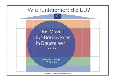 Das Modell "EU-Basiswissen in Bausteinen" Level 2 - Friederike Seiringer