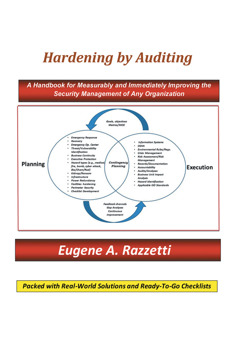 Hardening by Auditing -  Eugene A. Razzetti