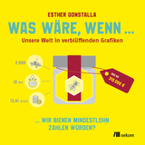 Was wäre, wenn... - Esther Gonstalla