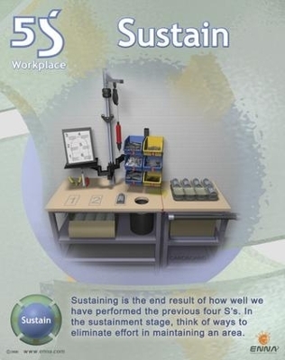 Sustain Poster -  Enna