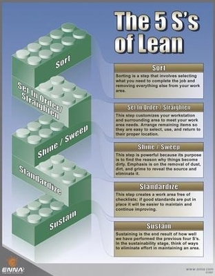 5S's of Lean Poster -  Enna