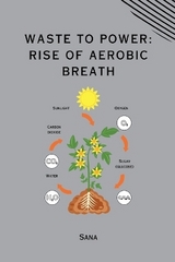 Waste to Power: Rise of Aerobic Breath -  Sana