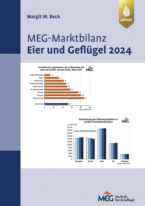 MEG Marktbilanz Eier und Geflügel 2024 - Margit Beck