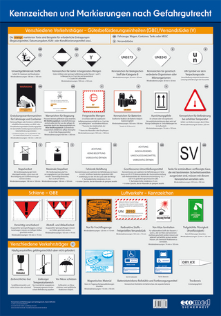 Wandtafel Kennzeichen und Markierungen nach Gefahrgutrecht - 