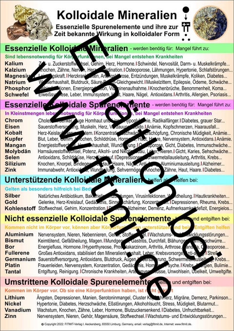 Kolloidale Mineralien - Tanja Aeckersberg